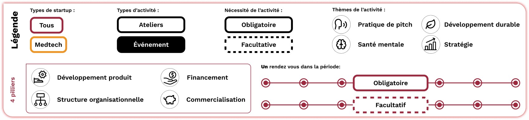 Centech UI system